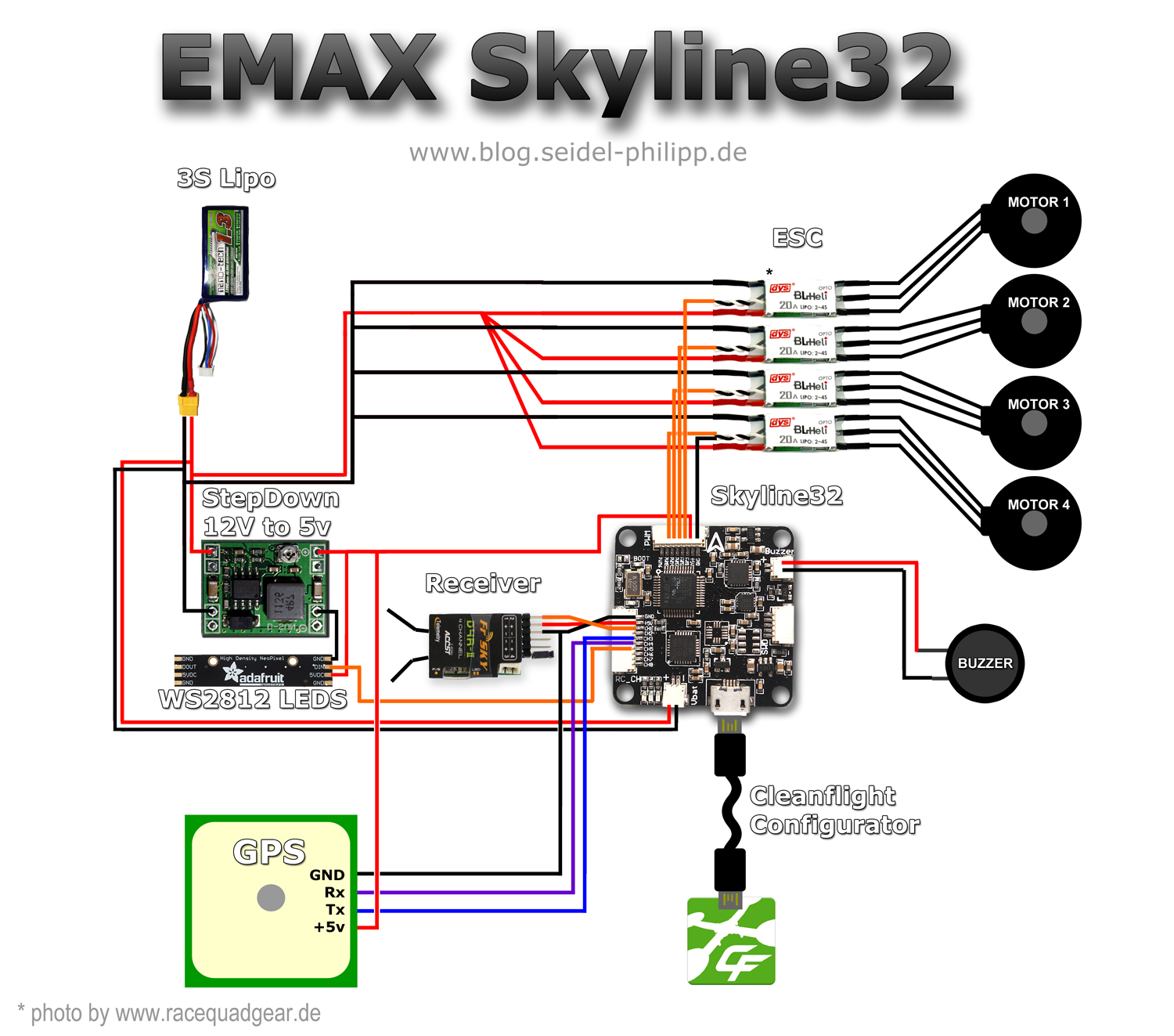 Emax Skyline32   Anschlussplan