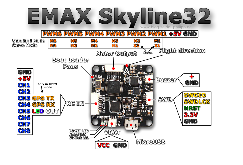 Emax Skyline32 Acro V2  -  4