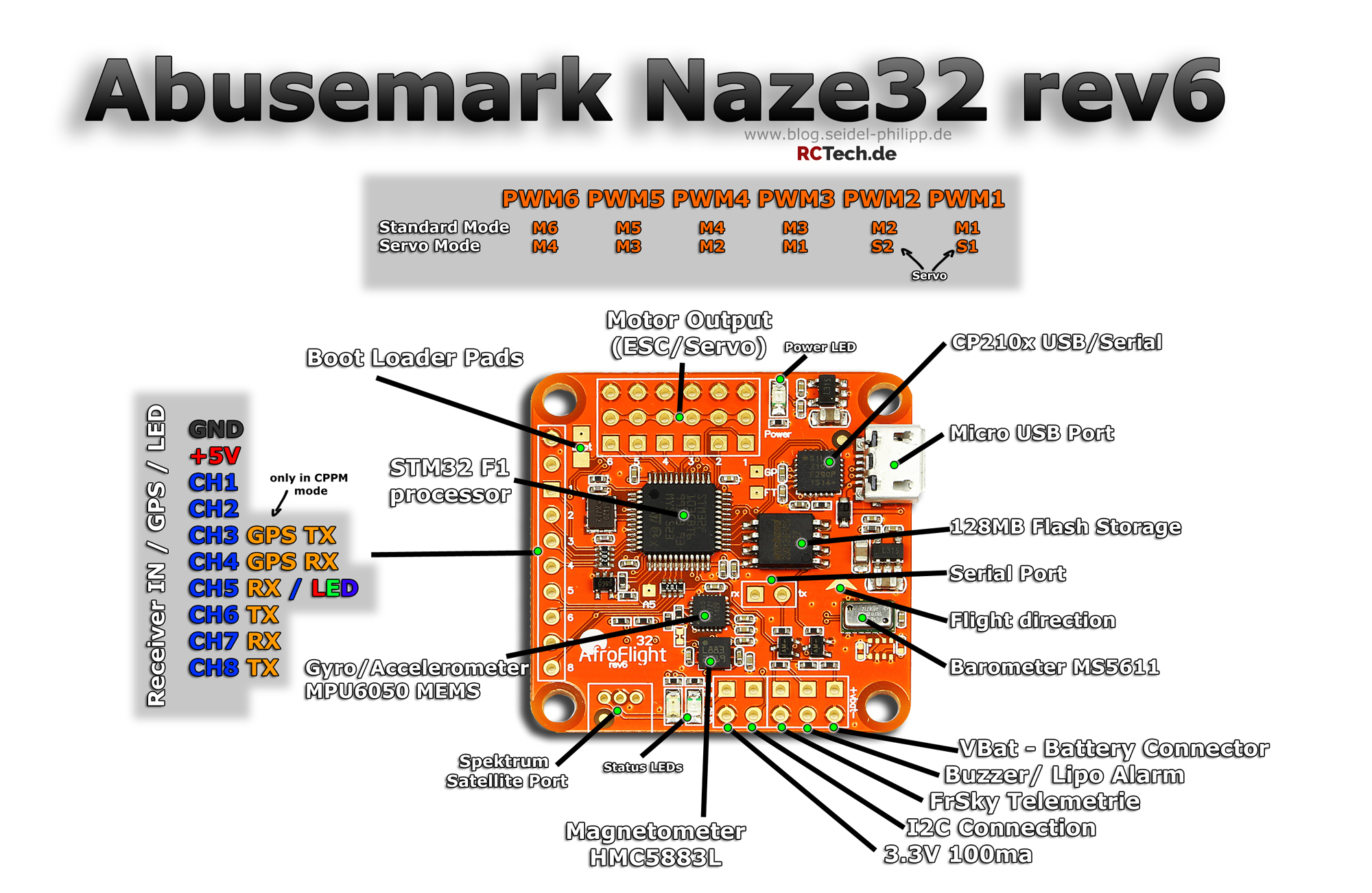 Abusemark Naze32 rev6 - Pin Layout und Anschlussplan