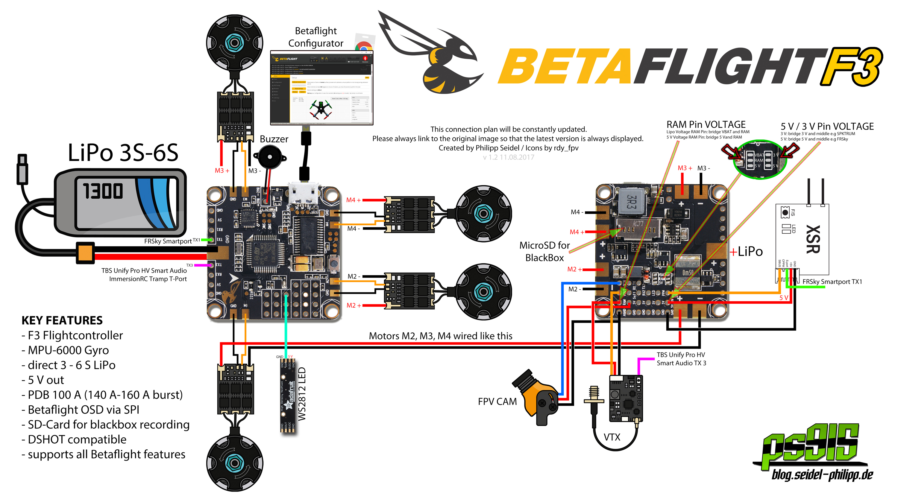 I can't get my sticks to register movement. Do you have a Betaflight f3