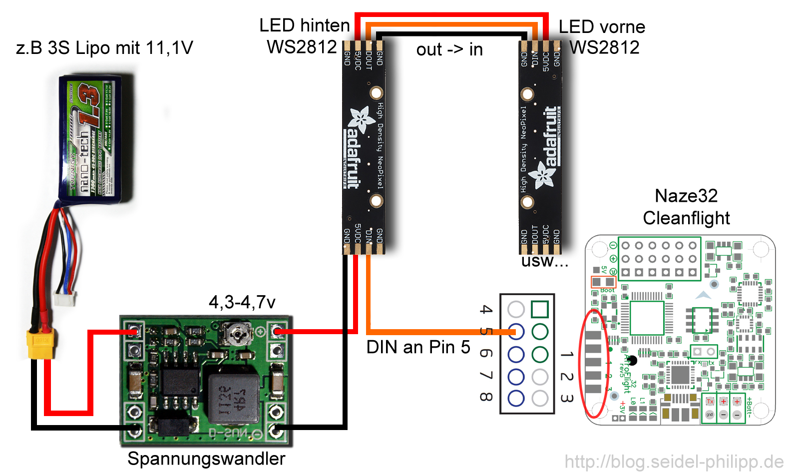 Wie arbeite ich mit digitalen LED-Streifen?