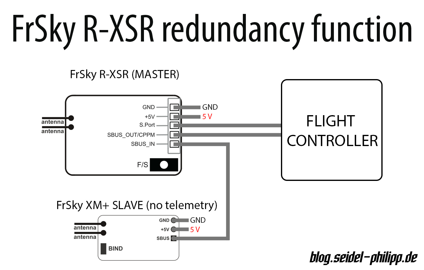frsky_r xsr_receiver_redundancy_function_xm
