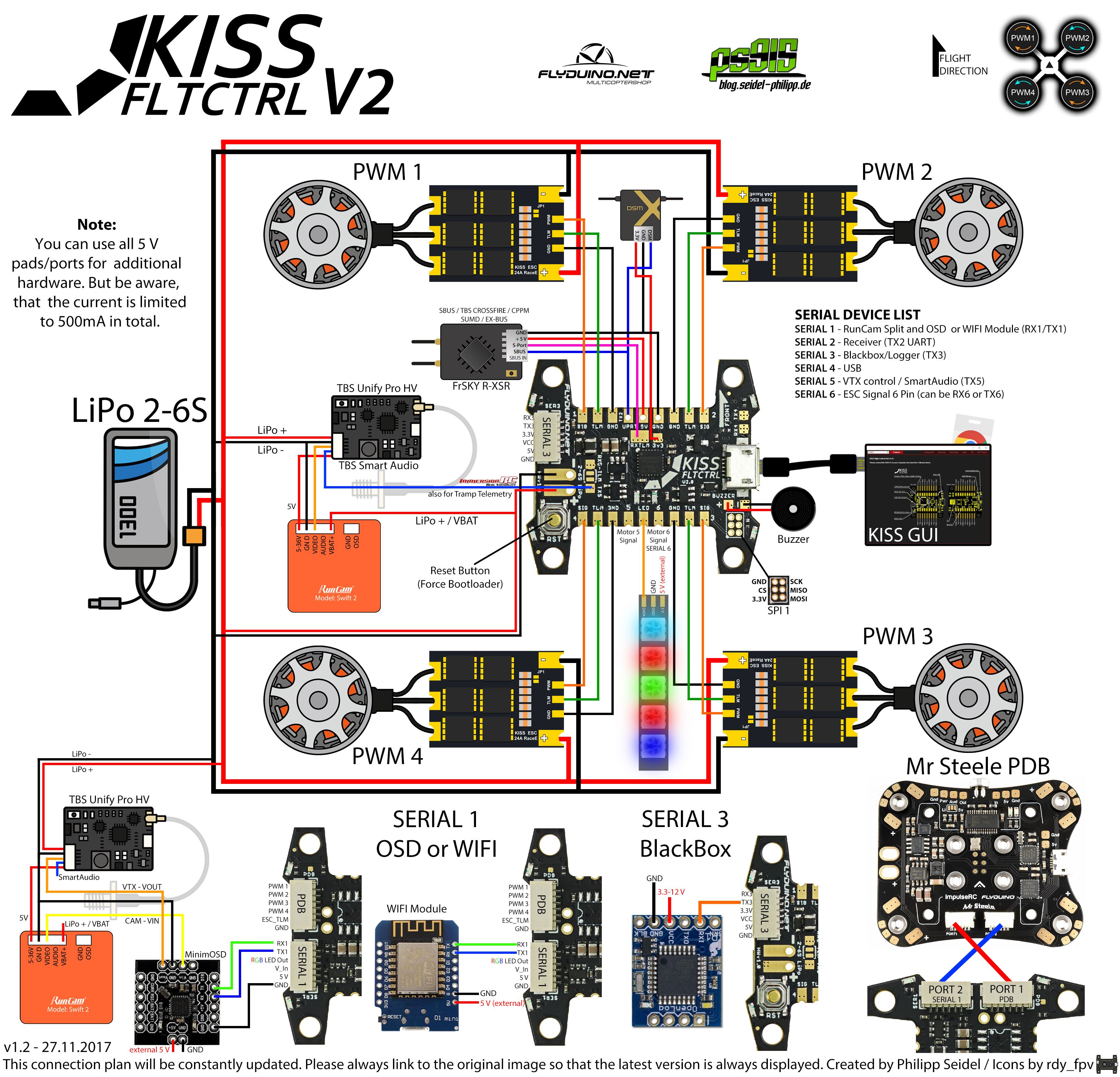 [Image: flyduino_kiss_fc_v2_anschluss_connection...layout.jpg]