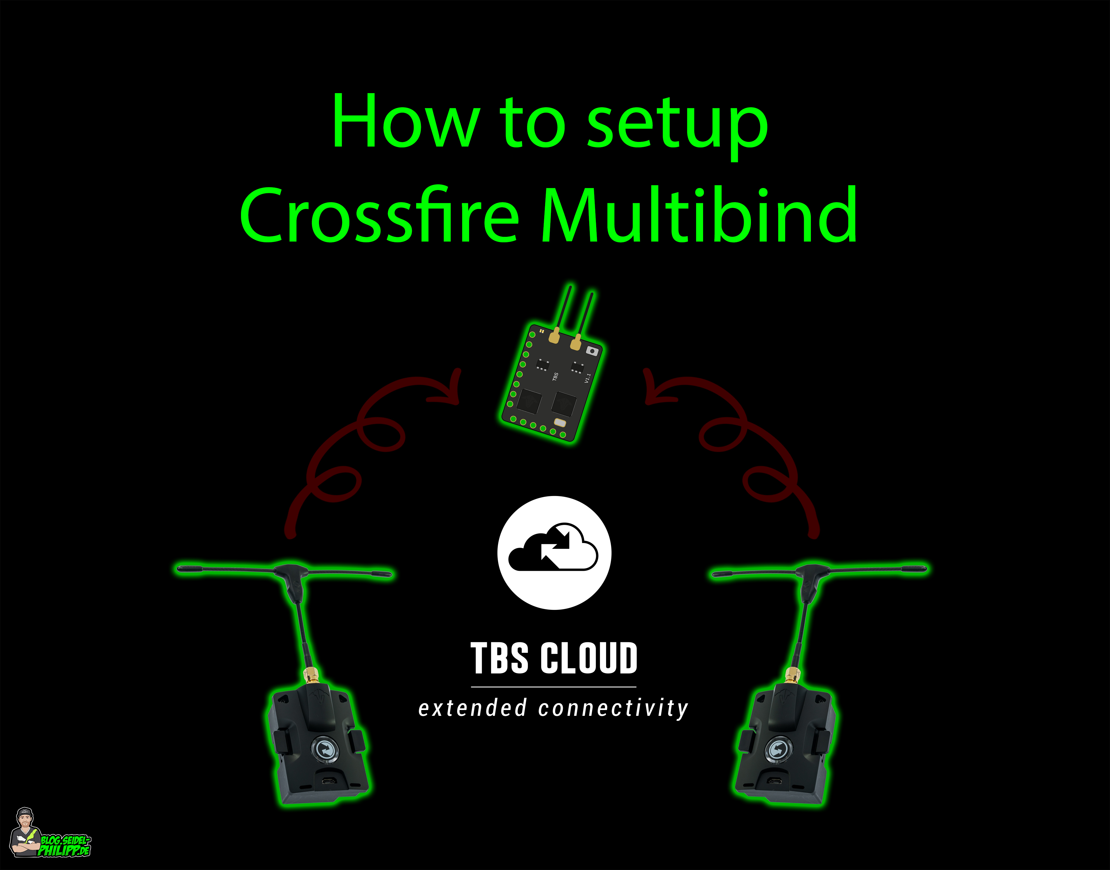 How to setup your TBS Tango II Crossfire Radio to work with Betaflight 